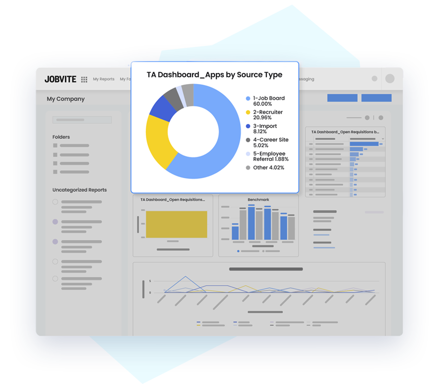  Reports from Jobvite’s applicant tracking system