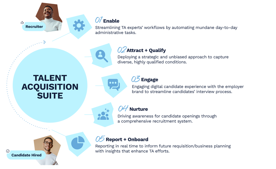 Explanation of what Jobvite’s talent acquisition software can do for you